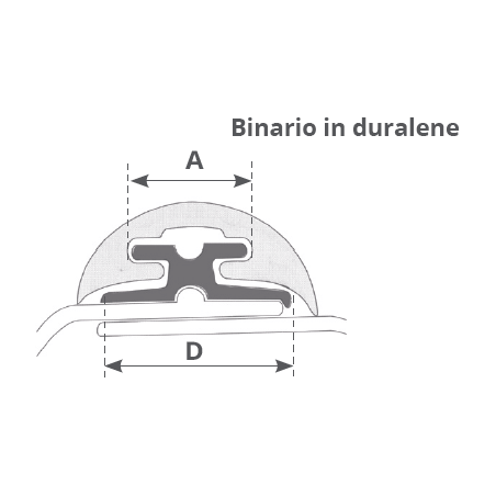 CANALINA RADIAL MM.40 MT 2